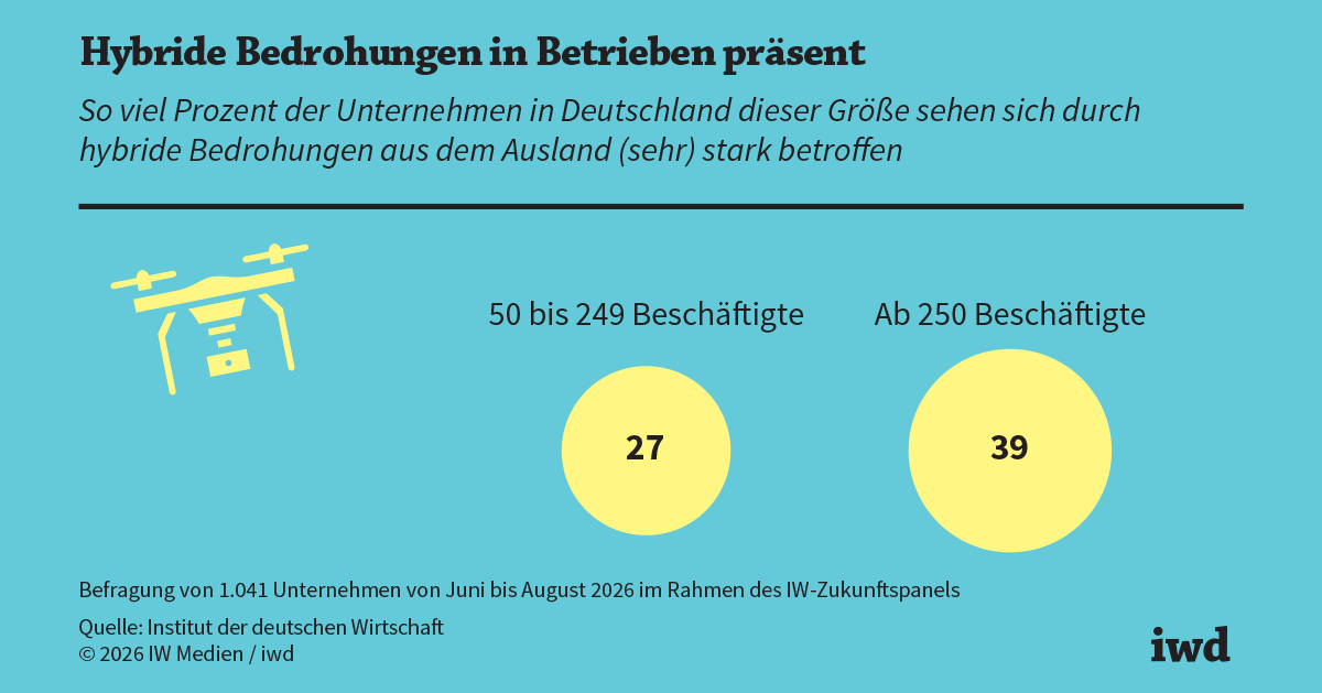 Hybride Angriffe treffen deutsche Unternehmen Hybride Angriffe treffen deutsche Unternehmen